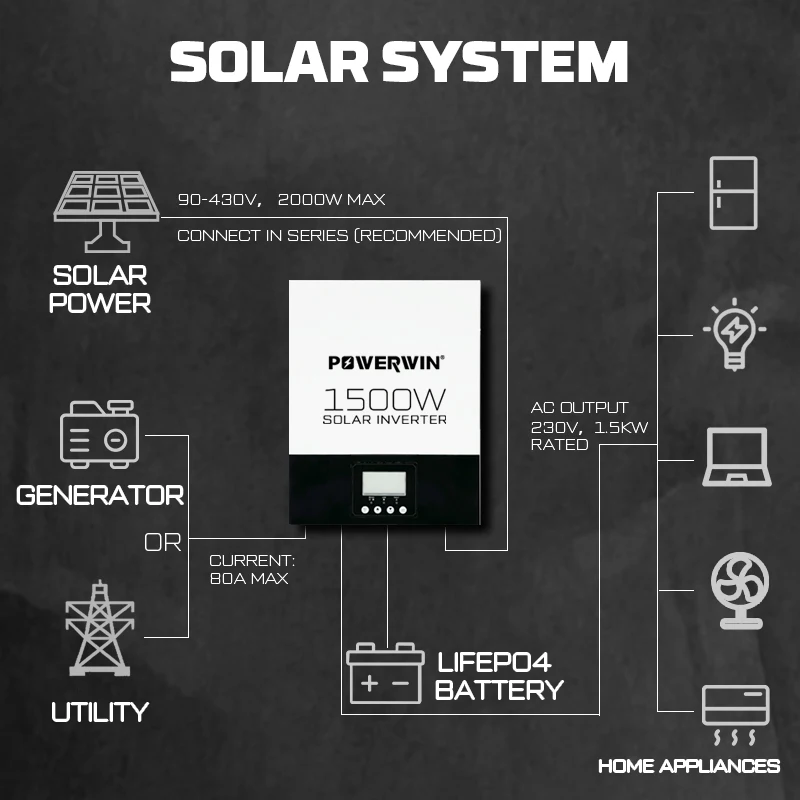 POWERWIN HI1500 Гибридный солнечный инвертор 12 В 1500 Вт/12 чистая синусоида 80 А контроллер