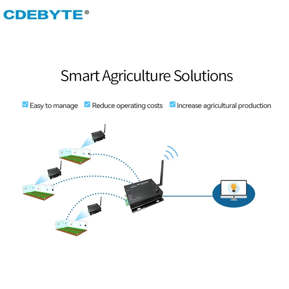 LoRa SX1278 Transmitter CDEBYTE E32-DTU(433L30)-V8 RS232 RS485 433MHz 30dBm 1W Long Range IoT Wireless RF Transceiver Module