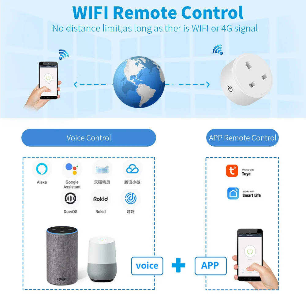 

Tuya WIFI 20A Smart Plug UK Socket With Power Monitor British Smart Outlet Works With Smart Life App Alexa And Google Home