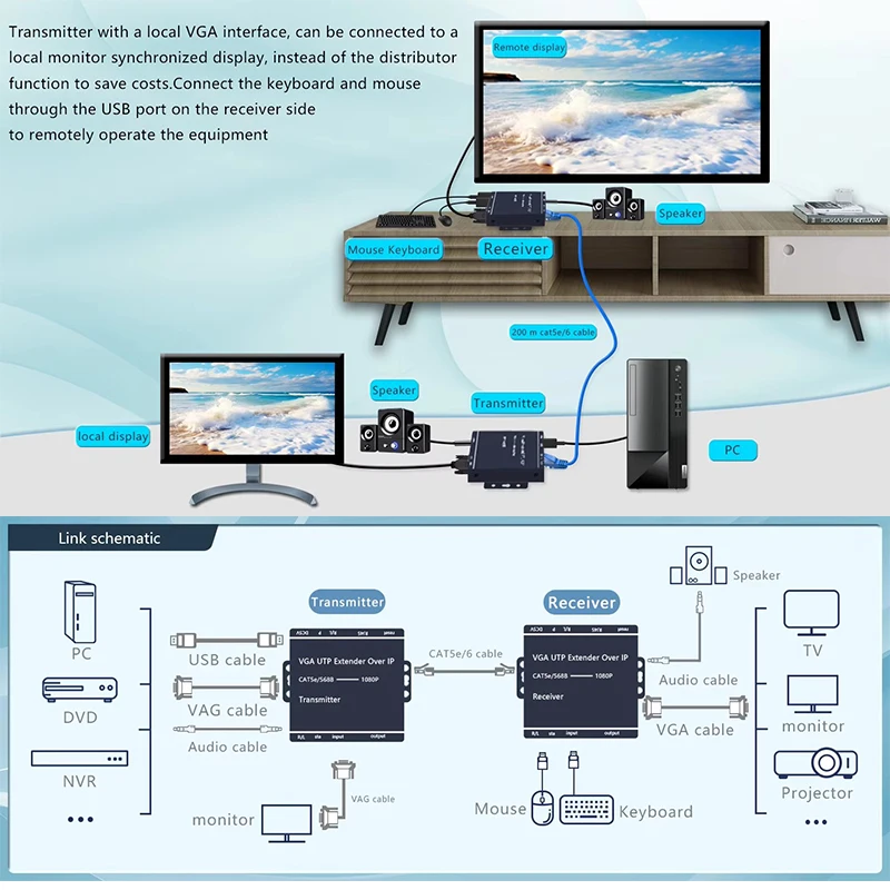 Фото 200 м VGA удлинитель RJ45 1080P VGA KVM удлинитель USB через Cat5 Cat5e Cat6 кабель VGA клавиатура мышь передатчик приемник №3