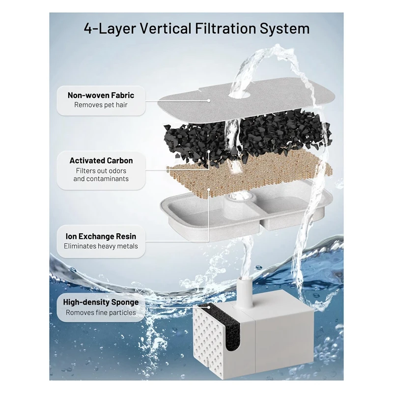 12 шт. сменные фильтры для беспроводного водяного фонтана кошек Dockstream PLWF005/PLWF115/WF105