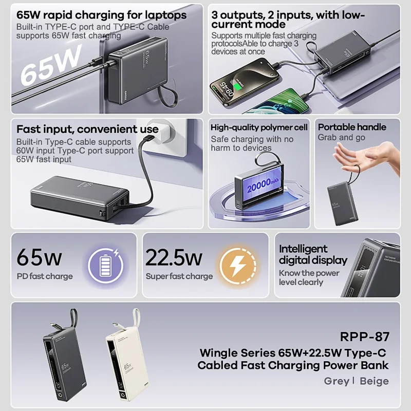 Фото REMAX 65 Вт 20000 мАч Power Bank для iPhone 16 Pro MAX 15 14 13 MacBook iPad Быстрая зарядка Powerbank Портативное зарядное устройство для ноутбука и планшета №2