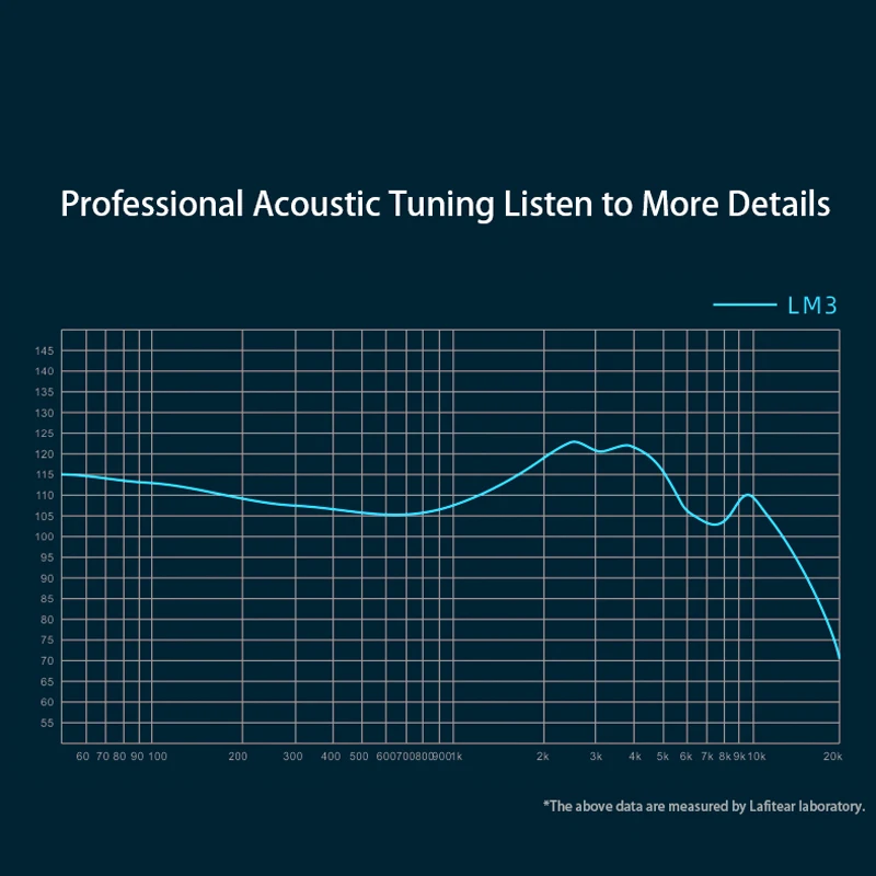 Внешние магнитные динамические наушники Lafitear LM3 1DD наушники-вкладыши 3 5 мм