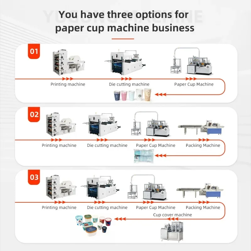 Одноразовая линия для бумажных стаканчиков автоматическая 130-150 шт./мин
