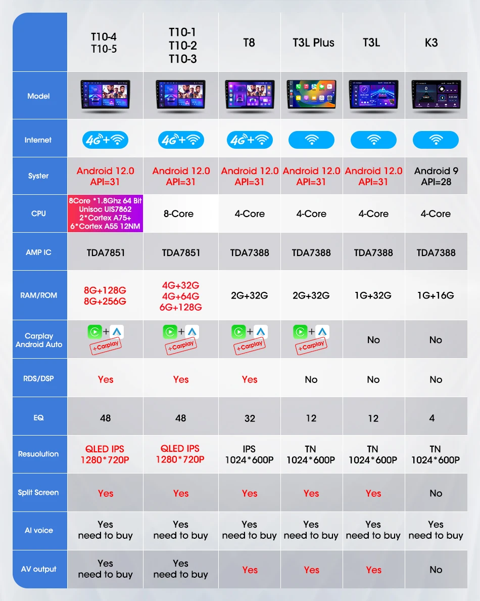 Jmcq 2din Android 12 Автомобильный Мультимедийный Плеер Для Skoda Superb 2 B6 2008-2015 С