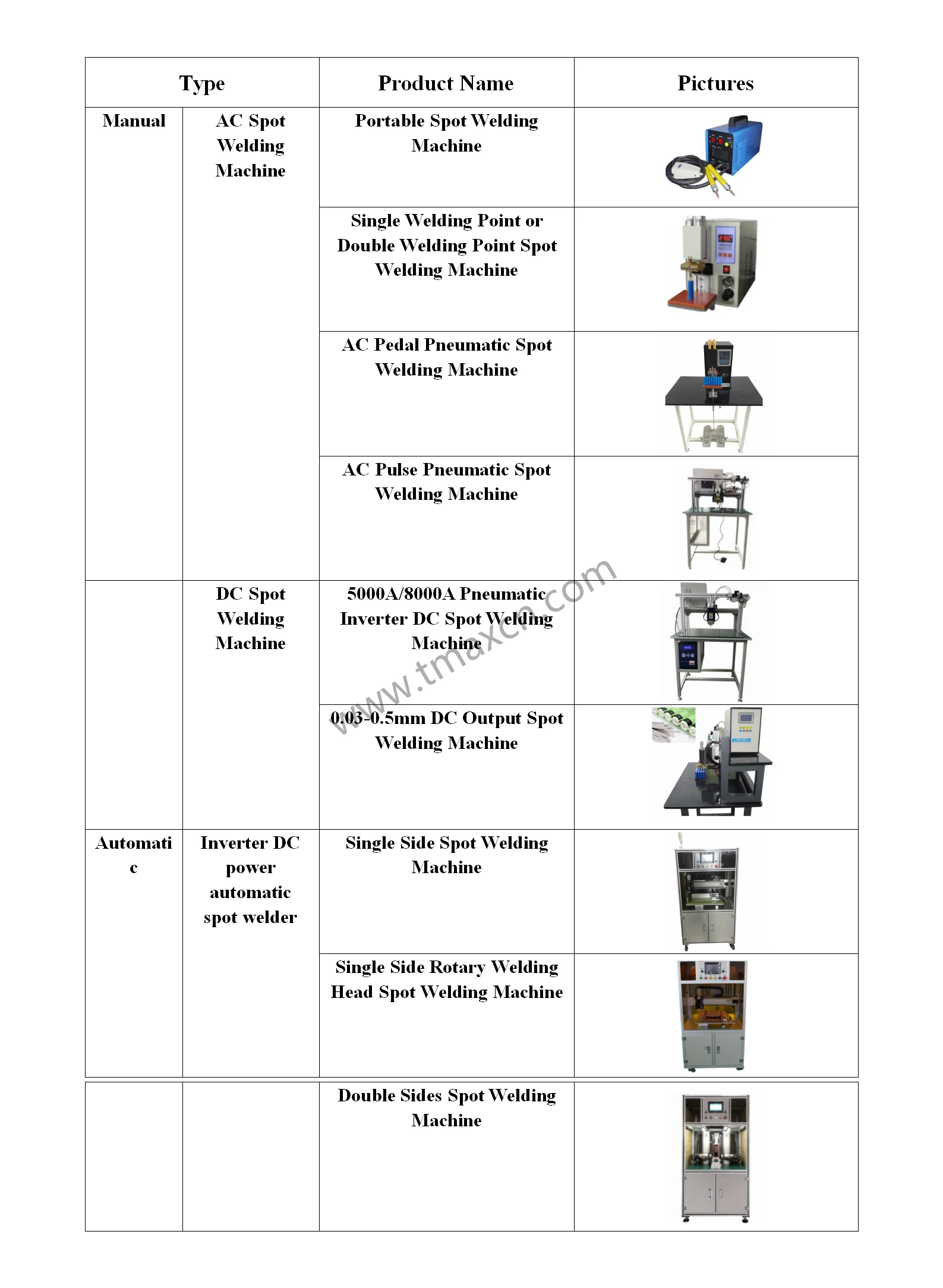 Рисунок 6 - Точечная сварочная машина с выходом