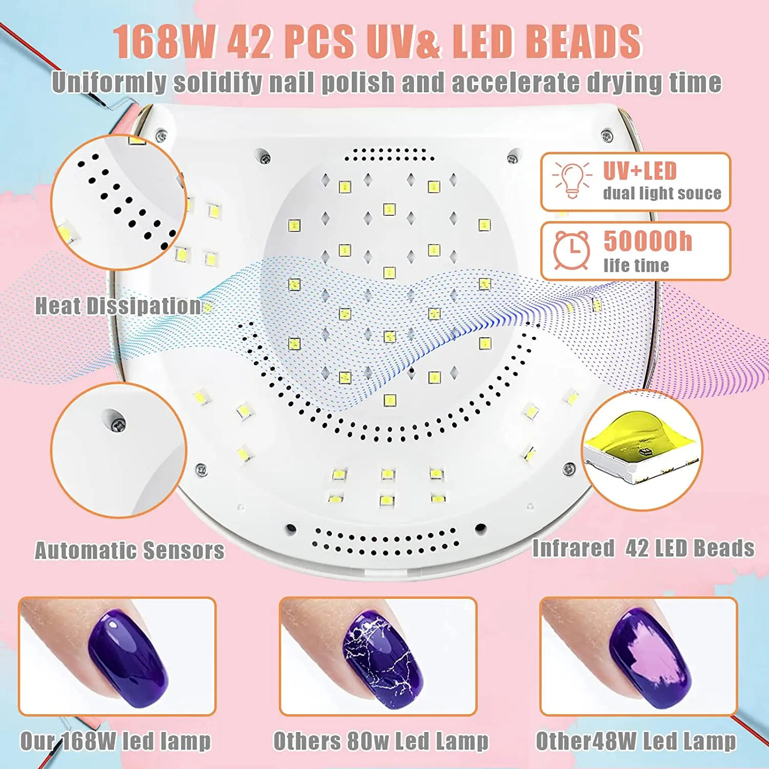 UV LED light, 168W UV light with 4 timer settings, with automatic sensor, portable handle professional dryer for gel oil curing。 enlarge