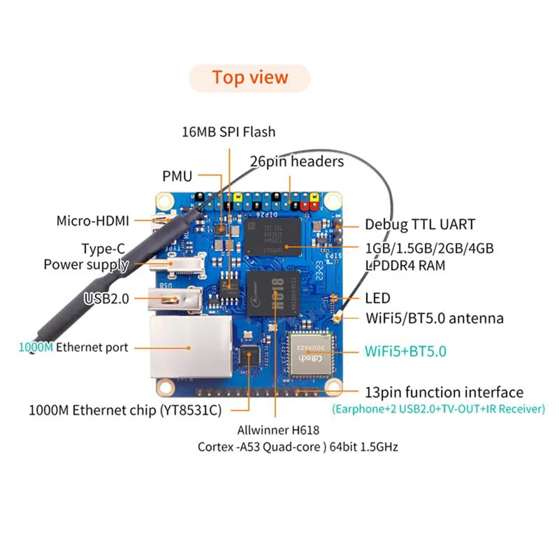 Плата разработки для Zero 3 2 ГБ ОЗУ H618 WiFi5 + BT 5 0 Gigabit LAN Android 12 Debian12 Ubuntu22.04
