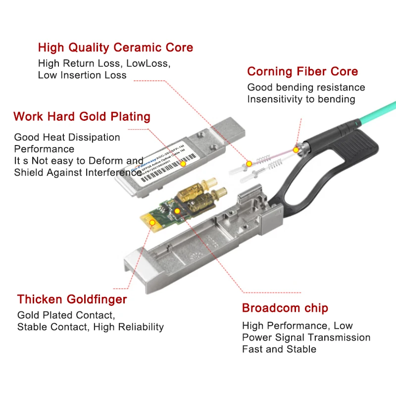 AOC Cable 25Gbps SFP28 Active Optical Cable 1m,3m,5m~100m OM3 Fiber Optic Cable for Cisco,MikroTik,HuaWei,Dell,Ubiquite Switch