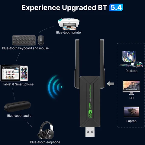 кебидумей AX900 USB WiFi 6 Bluetooth 5.4 адаптер