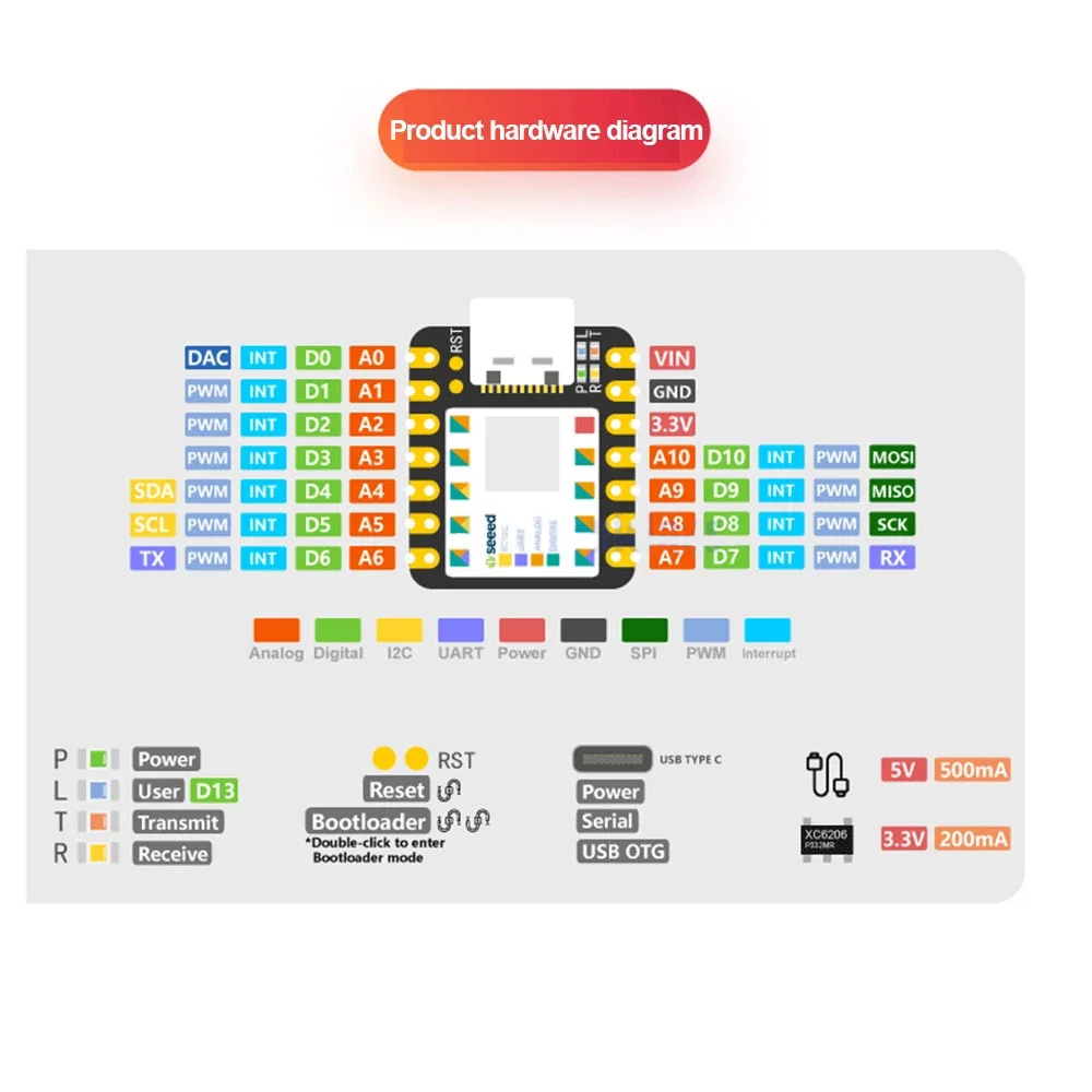 SAMD21G18 SAMD21 48 МГц Cortex M0 32 бит Микроконтроллер макетная плата модуль Type-C Nano SPI