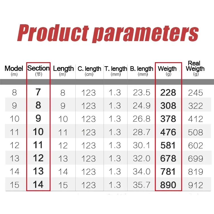 8 м/10 м/12 м/14 м/15 м/16 м супер легкая длинная жесткая 19 часов ручная удочка из