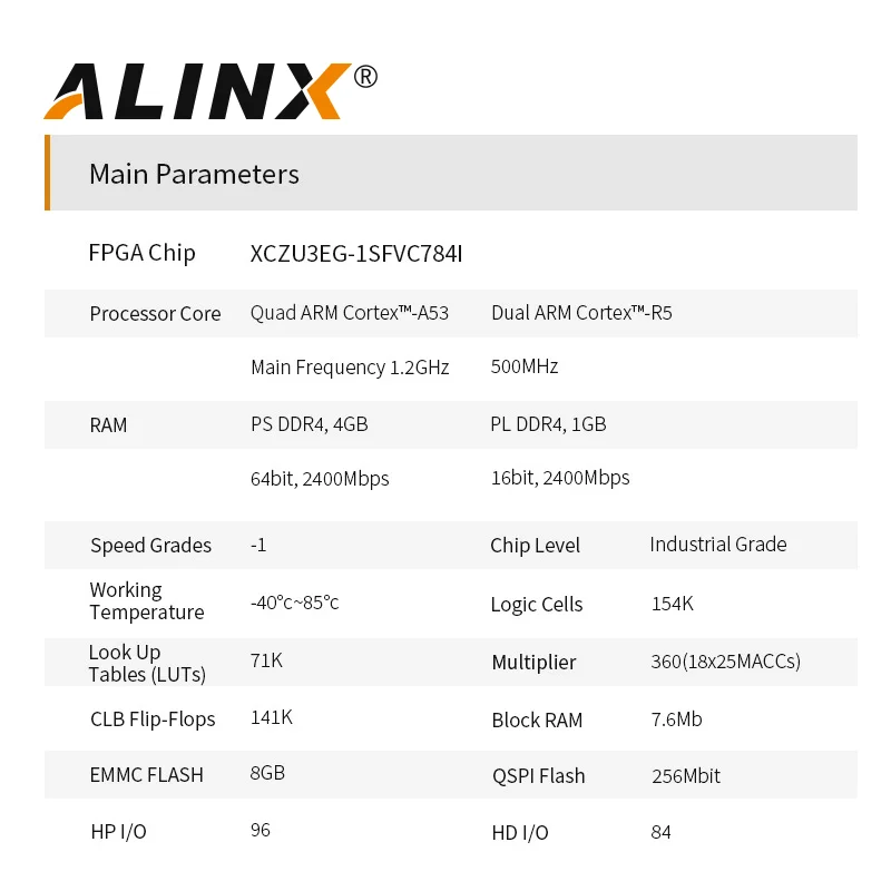 ALINX SoM ACU2CG ACU3EG: Xilinx Zynq UltraScale+ MPSOC AI XCZU3EG ZU2CG Модуль промышленного класса