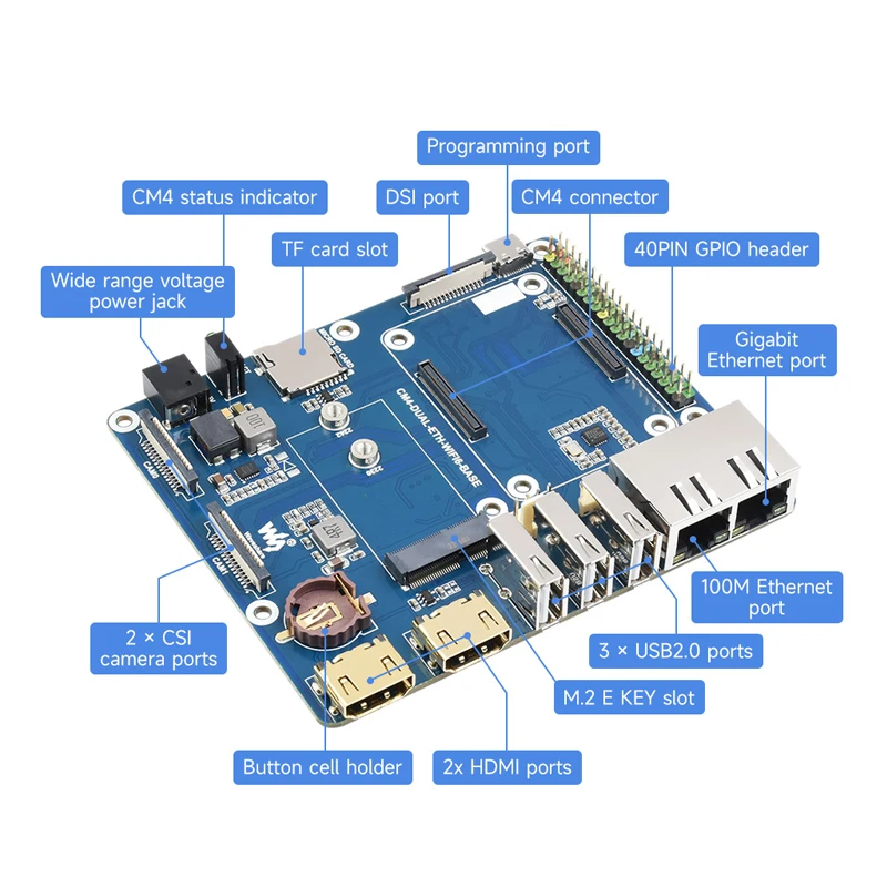WIFI6 двойная основная плата ETH/мини-компьютер разработан для компьютера Raspberry Pi 4