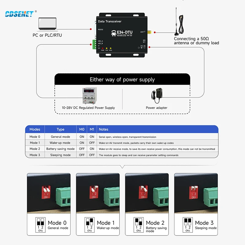 Беспроводной модуль приемопередатчика RS485 RS232 2 4 ГГц CDSENET E34-DTU(2G4D20) полностью