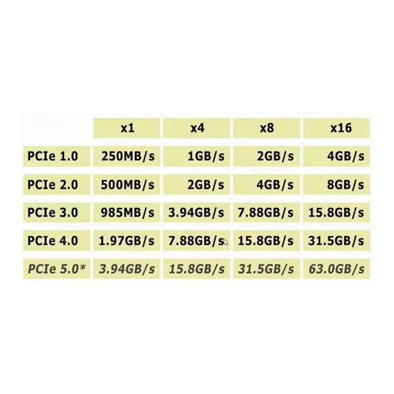 1 шт. NVMe M.2 SSD к PCIe 3 0 4 0x4 SATA двойного назначения адаптер с кронштейном - купить по