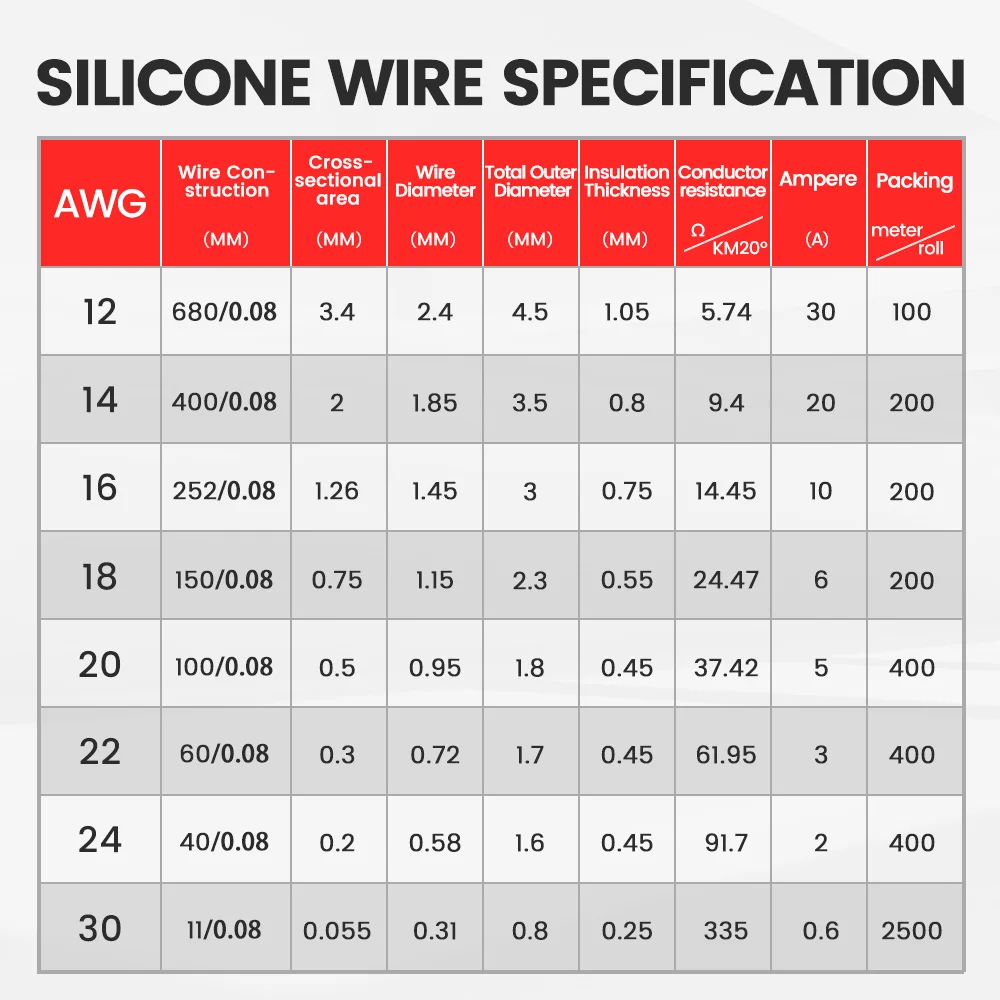 CONEPY черный/красный ультрамягкий термостойкий электронный провод 30AWG гибкий