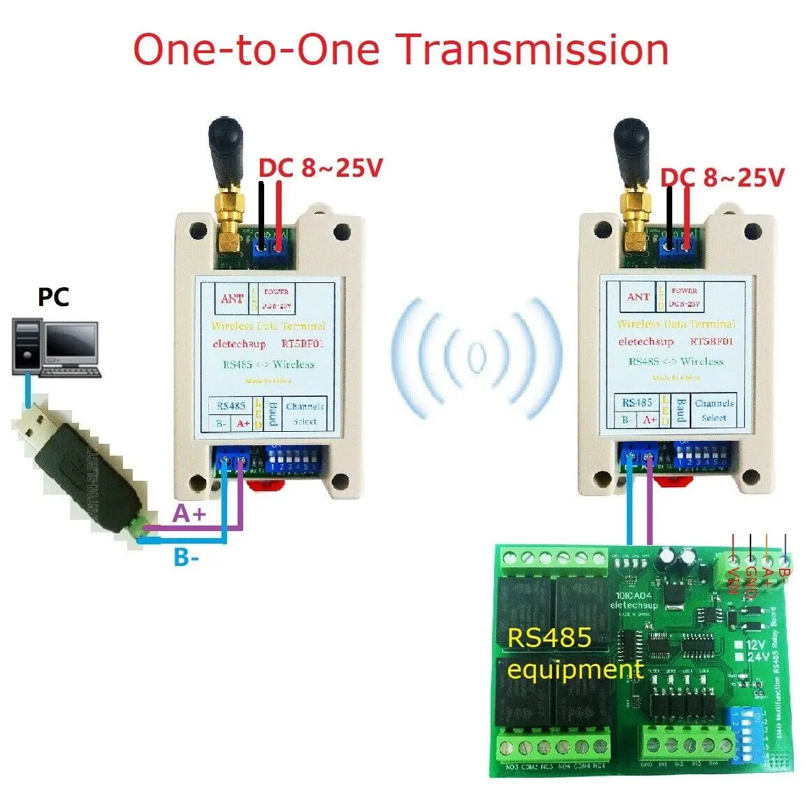 1 мастер 4 рабствора 433M RF беспроводная шина RS485 UART DTU для PTZ PLC Modbus RTU LED