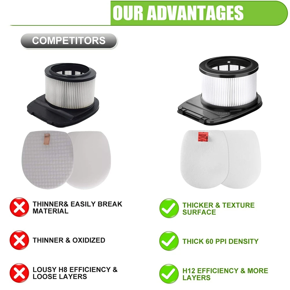 Запасные части HEPA-фильтр совместимый с пылесосами Shark IZ300 IZ300UK IZ320 IZ320UK аксессуары