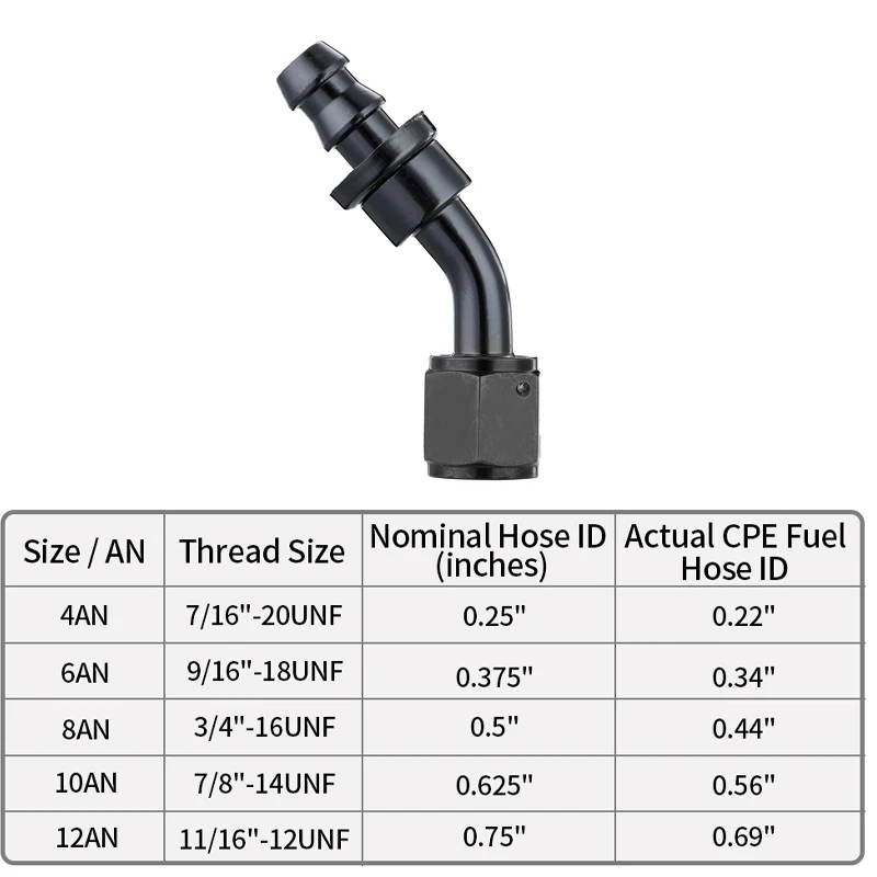 

Универсальный Алюминиевый штуцер для масла и топлива AN4/AN6/AN8/AN10, шарнирный переходник с защелкой для шланга, комплект резиновых трубок 0/45/90/180