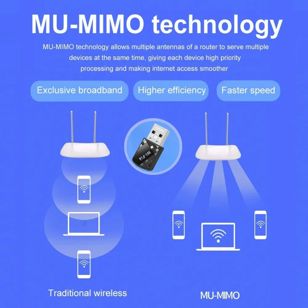 Сетевая карта Wi-Fi 6 900 Мбит/с USB AX900 Adaptador 802.11ax бесплатный драйвер 5 ГГц + 2 4