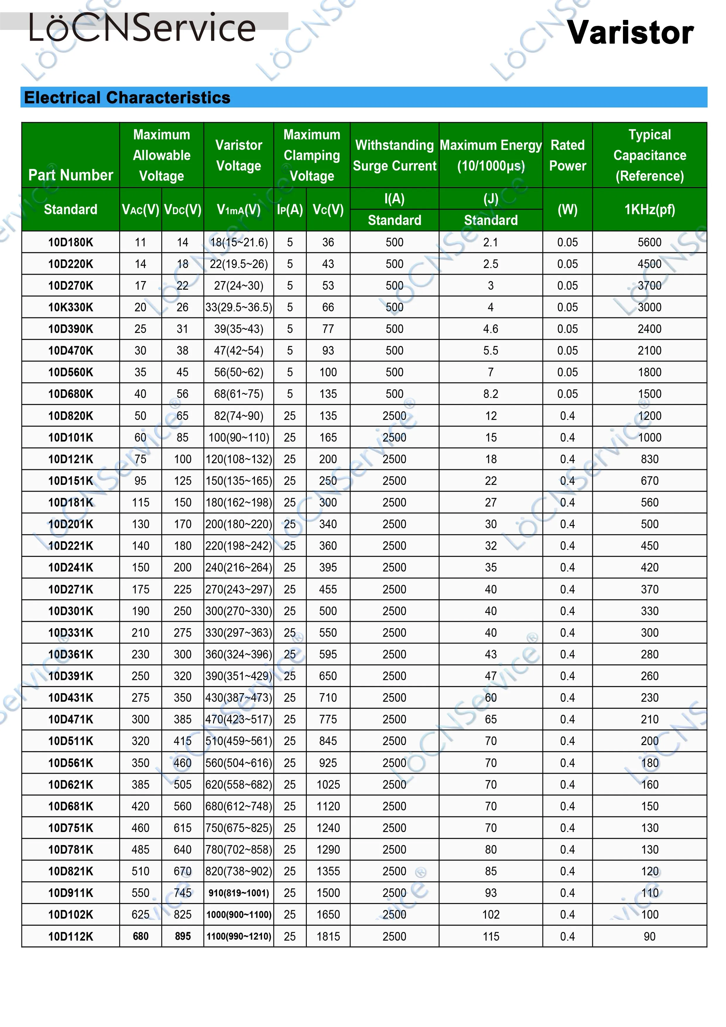 Микросхема 10D180K 10D220K 10D270K 10D330K 10D390K 10D470K 10D820K 10D241K 10D271K 10D220