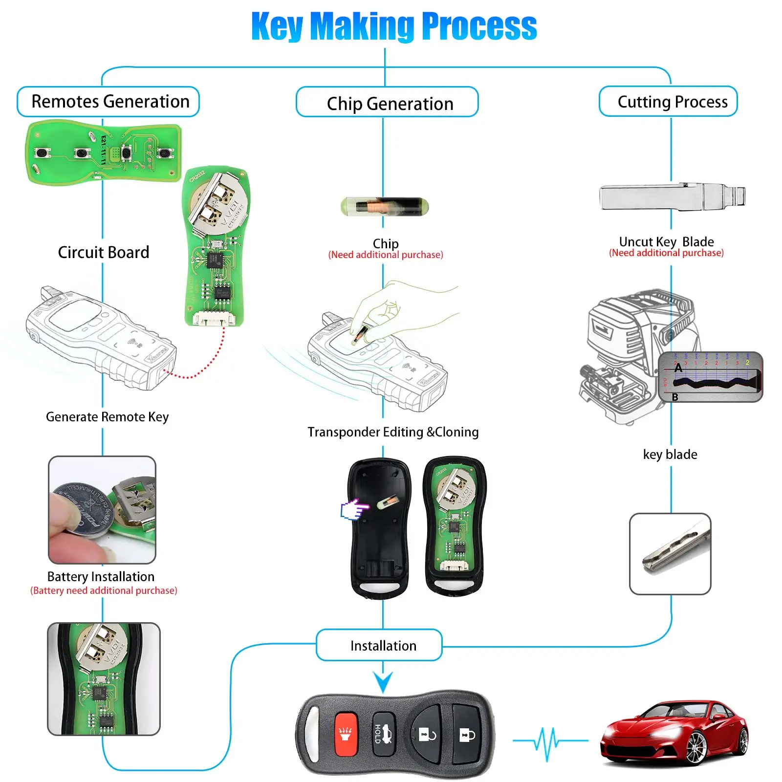 Xhorse XKNI00EN Wire Remote Key for Nissan Separate 4 Buttons English Version 5pcs/Lot | Programming Tool