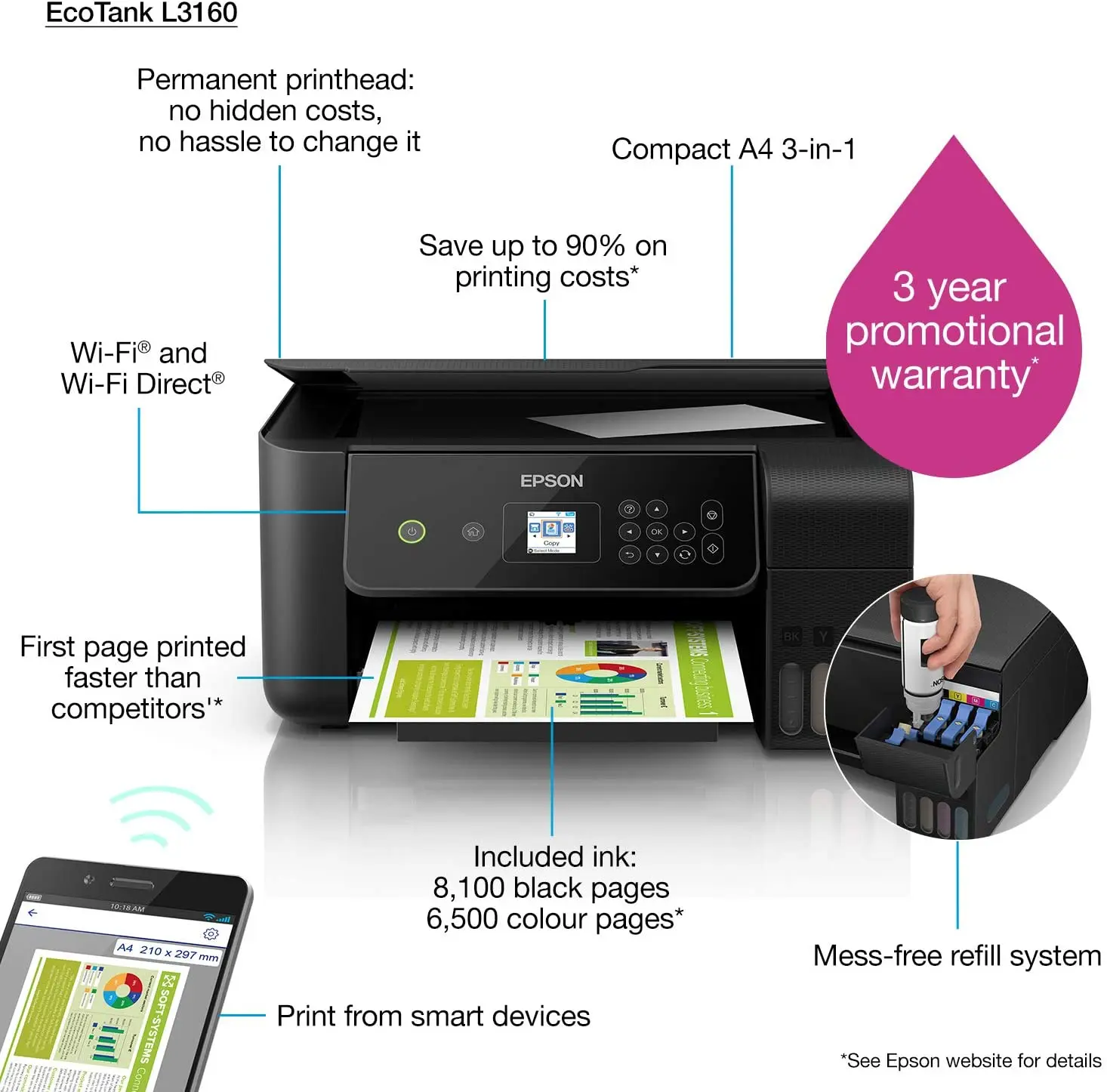 All in One Printer