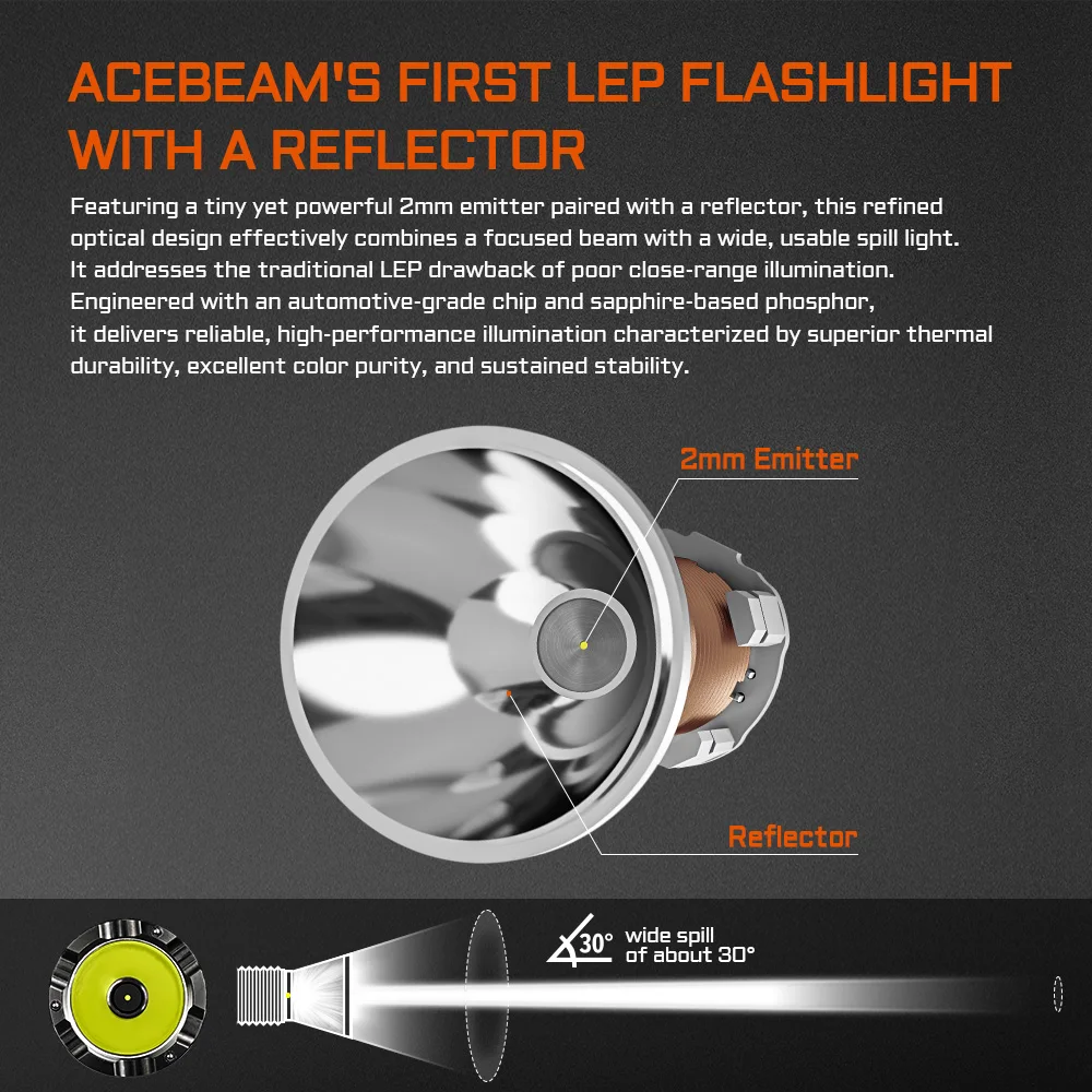Фото Тактический фонарь ACEBEAM W20 LEP с дальним радиусом действия, совместимый с аккумуляторами 16340 CR123, перезаряжаемый через USB-C, для охоты, дальность до 1100 метров №4