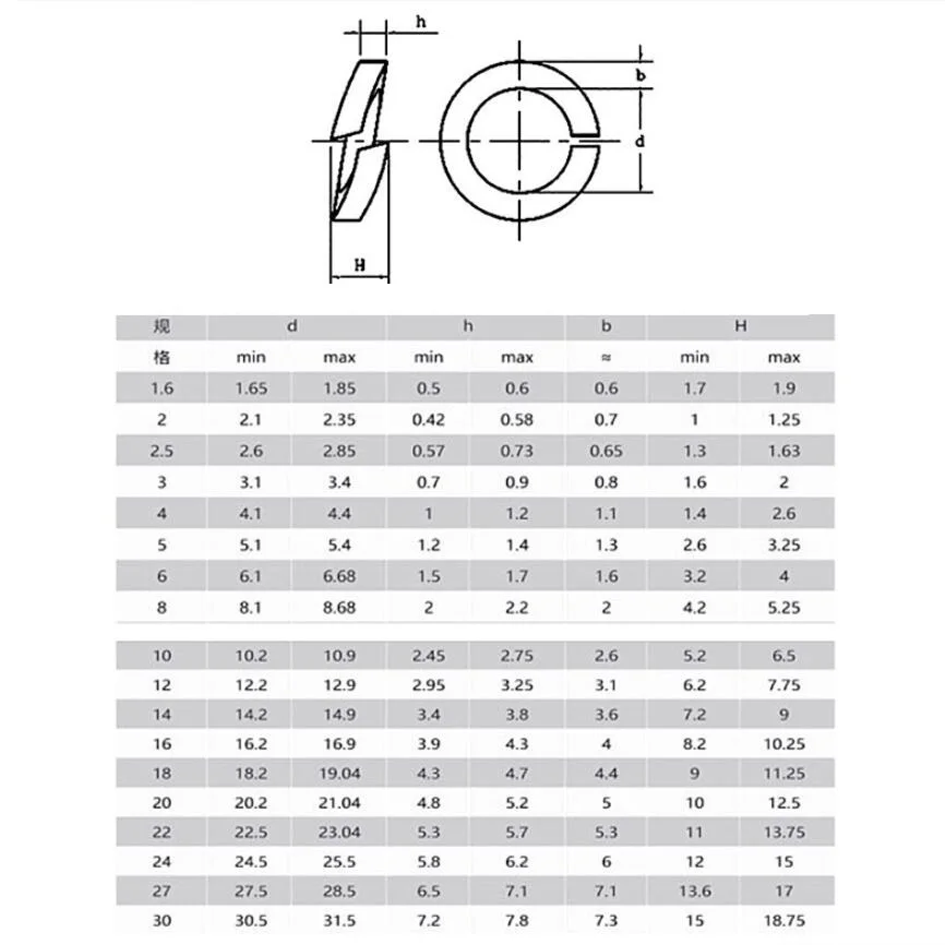 Эластичная прокладка из нержавеющей стали 304 пружинная разделенная стопорная