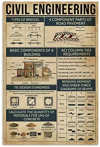 

Civil Engineering Knowledge Poster Great Wall Decor Artwork Print for Coworker Club Pub bar Poster Decor