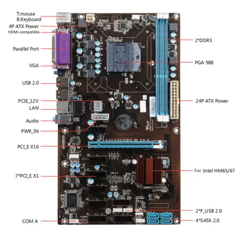 Материнская плата для майнинга HM6X BTC с поддержкой процессора DDR3, слотом для видеокарты 16GB 8XPCIE, разъемом PGA988, материнской платой SATA Miner