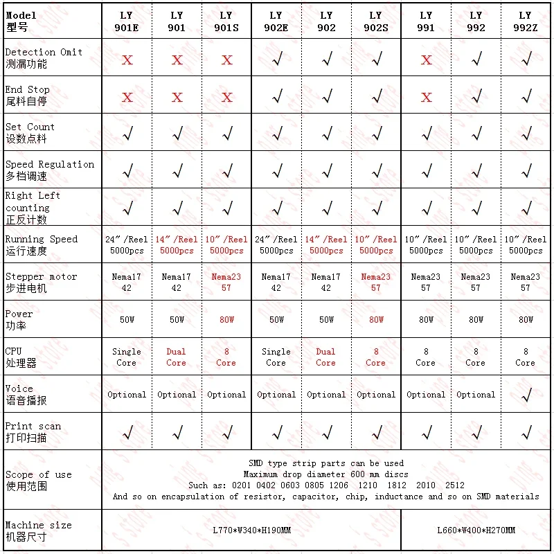 Автоматический счетчик деталей SMD сопротивление IC чипа индуктивности