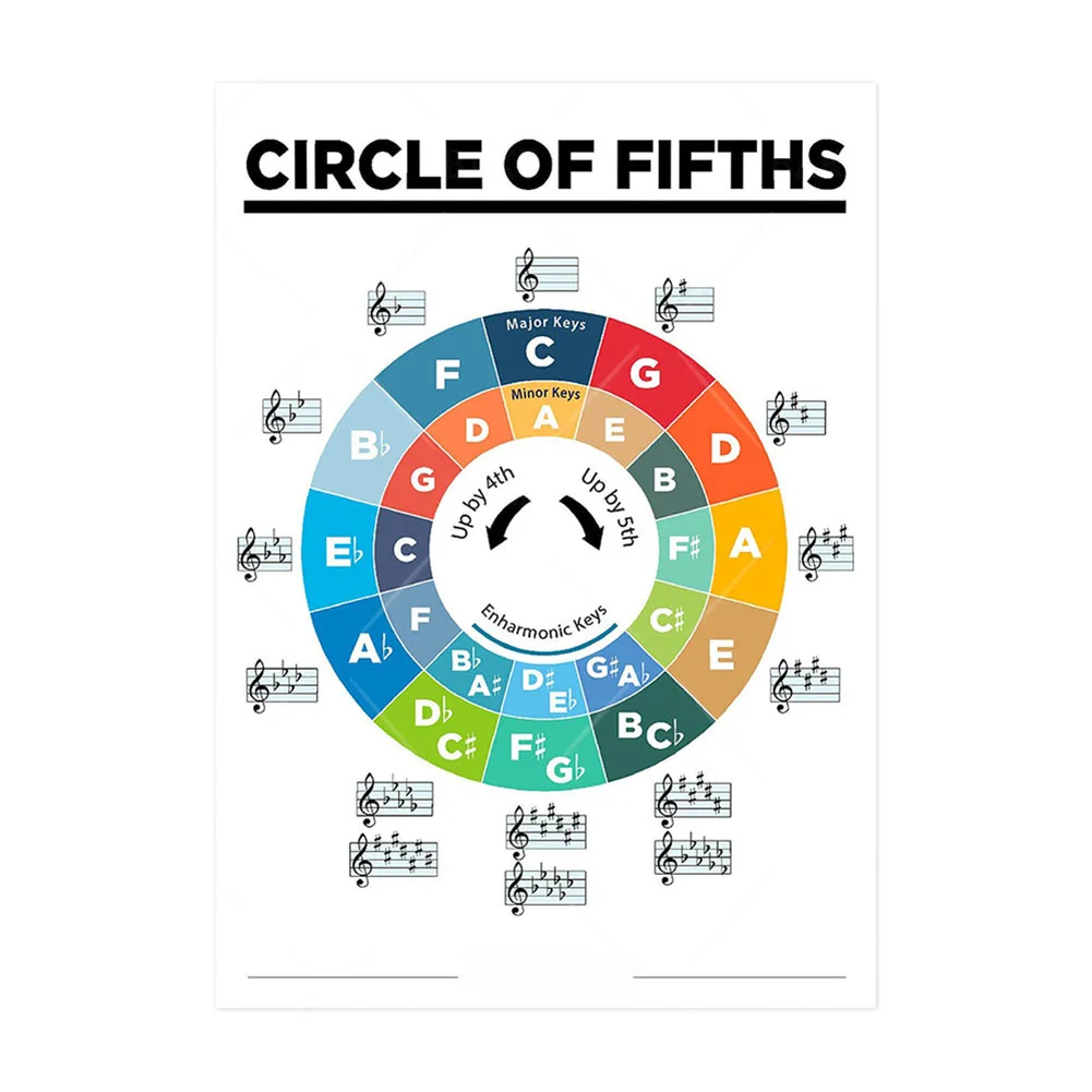 1 шт. постер с аккордами многоцветная гитара фортепиано аккорды тренировочная