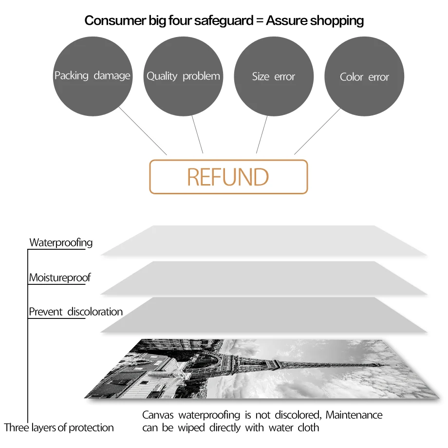 Парижское полотенце модное уличное бриллиантовое кольцо Картина на холсте