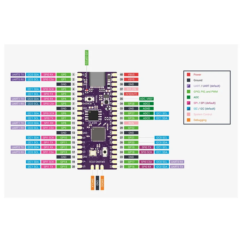 Для Raspberry Picoboot Board Kit + SD2SP2 RP2040 двухъядерный 264KB SRAM 16 Мб флэш-памяти макетная плата