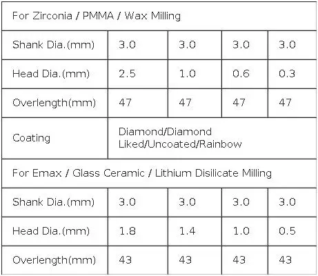 Für Amann Girrbach kompatible Dentalfräser – CVD-beschichtet für CAD/CAM-Zirkonoxidfräsen (Größen 0,6 mm, 1,0 mm, 2,5 mm) – Detail 2