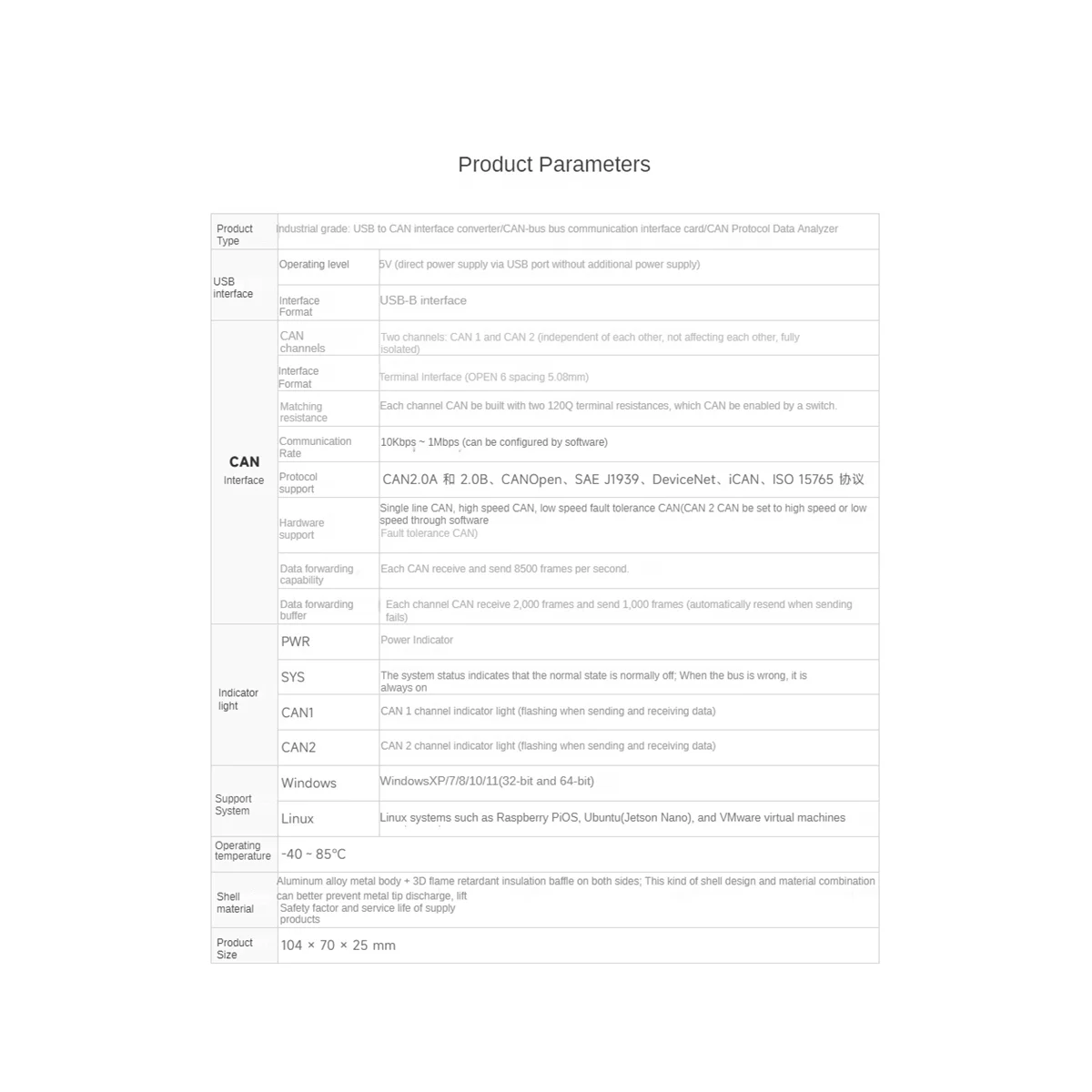 Waveshare Can Bus анализатор данных USB для Can-конвертера интерфейсная карта шины