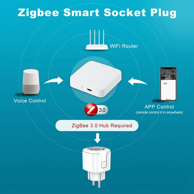 Умная розетка Tuya Wi-Fi 20A умная европейского стандарта с монитором мощности