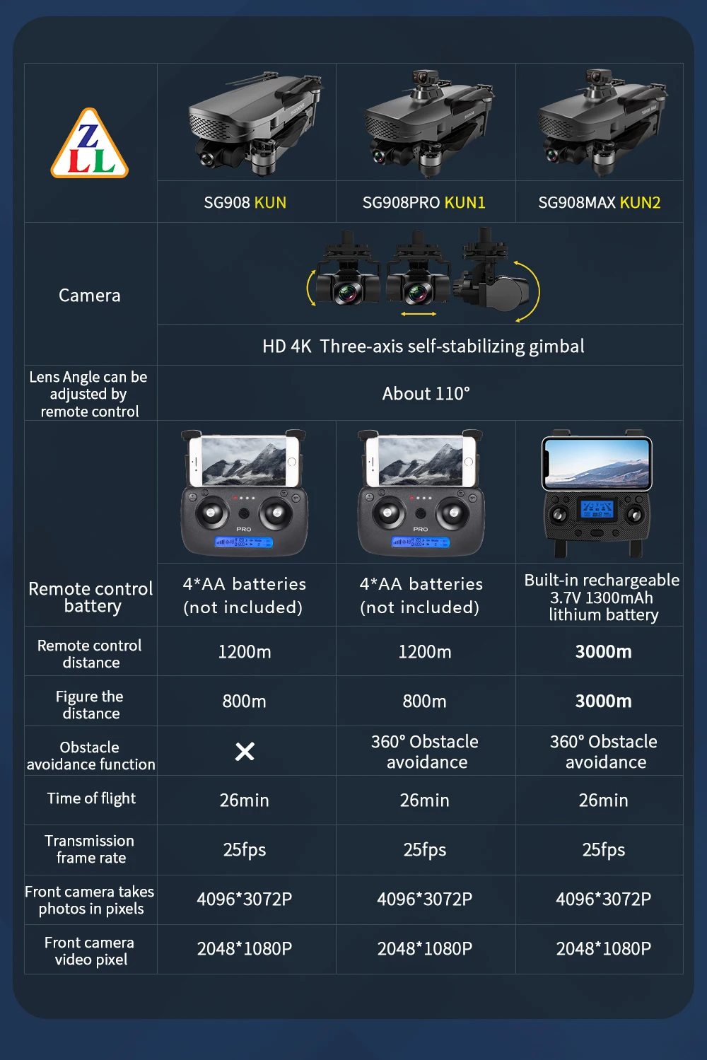 Квадрокоптер SG908 Max 4K PRO профессиональная камера с 3-осевым гиростабилизатором Wi-Fi