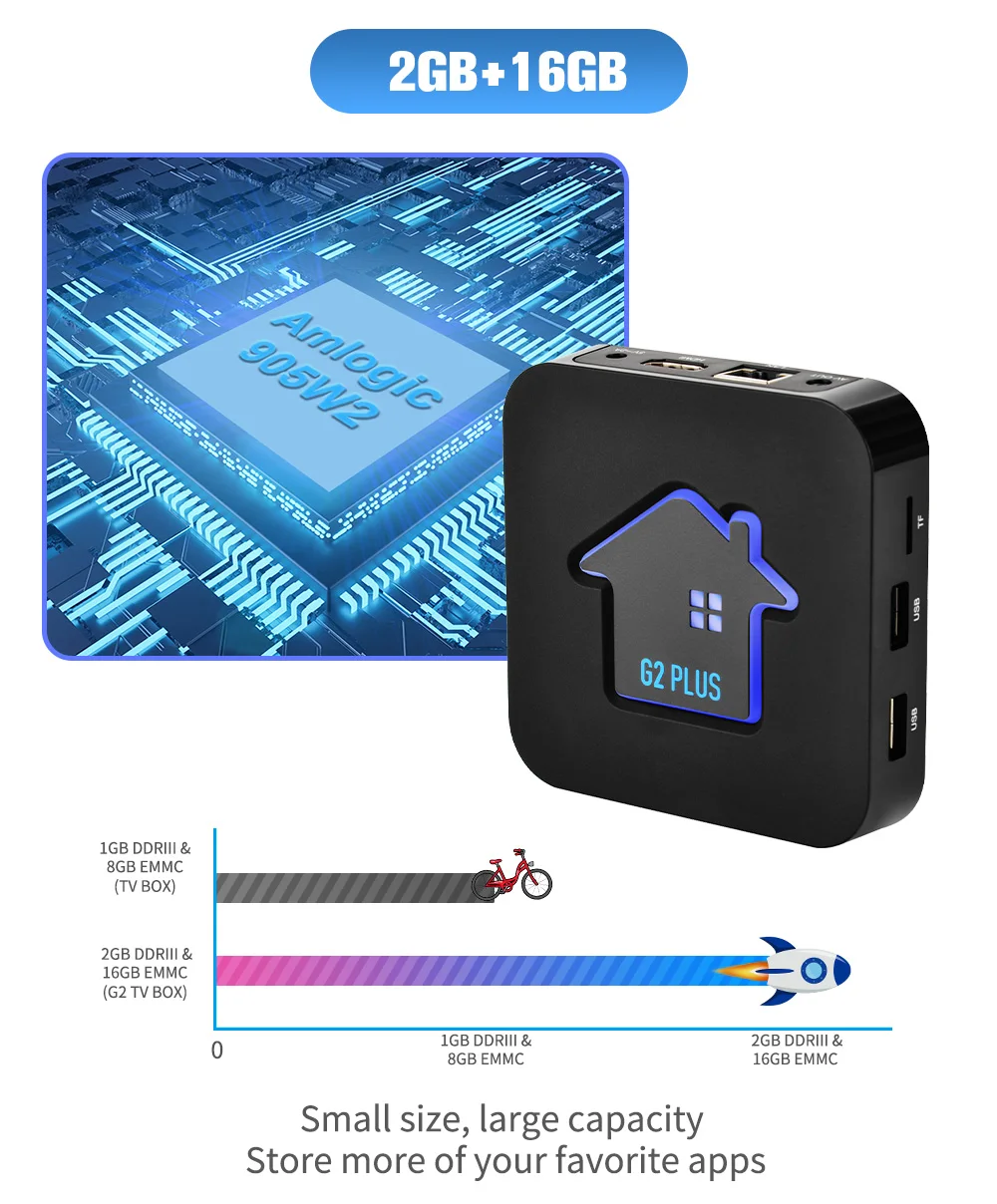 ТВ-приставка GTMEDIA G2 PLUS 4K M3U Android 11 1080P Wi-Fi 2 4 ГГц | Электроника