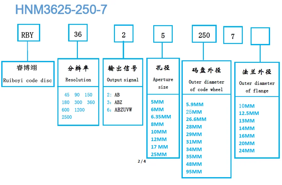 9731 полипропиленовая решетка для чтения заменяет кодировщик корпуса