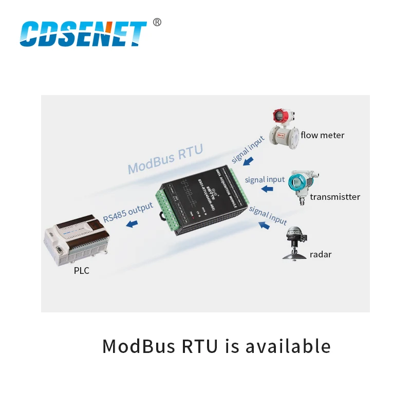 8 Channel IO Controller CDSENET E831-RTU(4040R-485)  Modbus RTU 4 Channel Digital Quantity Input Relay Output Wireless IoT Modem