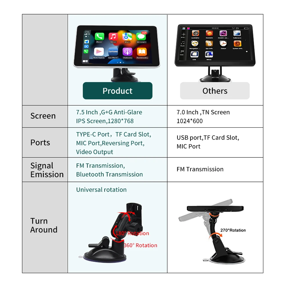 $108.00 7.5 Inch Wireless Carplay Android Auto Carplay Tablet Portable Multimedia Player Stereo  Screen Dual Bluetooth Car Video Players