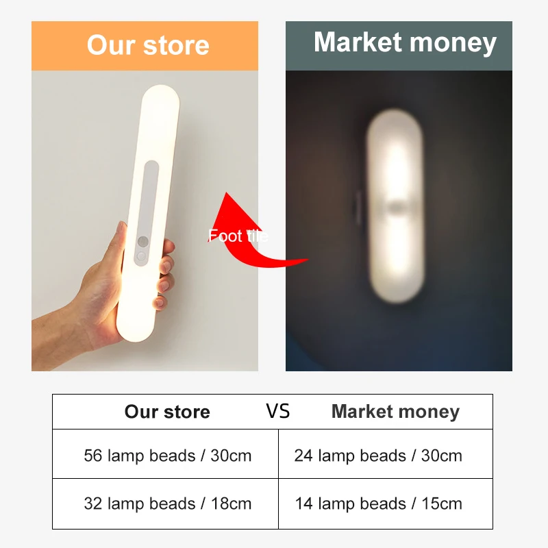 led touch sensor night light flashlight magnetic wall lamp usb charged portable dimming night lamp for kitchen cabinet wardrobe free global shipping