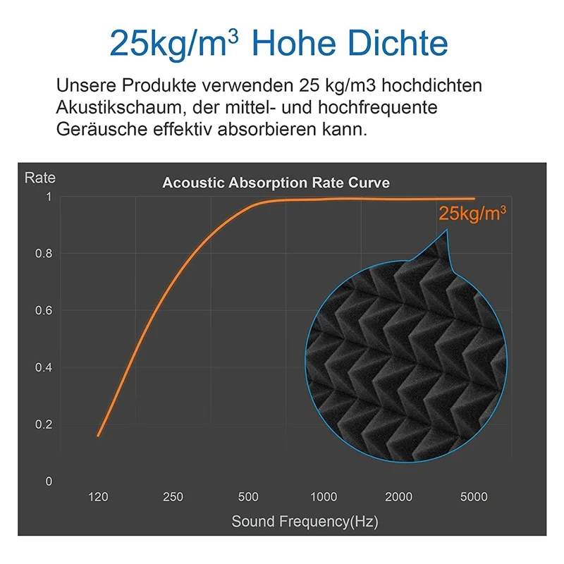 12 Pack Acoustic Foam Self-Adhesive Pyramid Sound Insulation Absorber for Studio Office Study Home