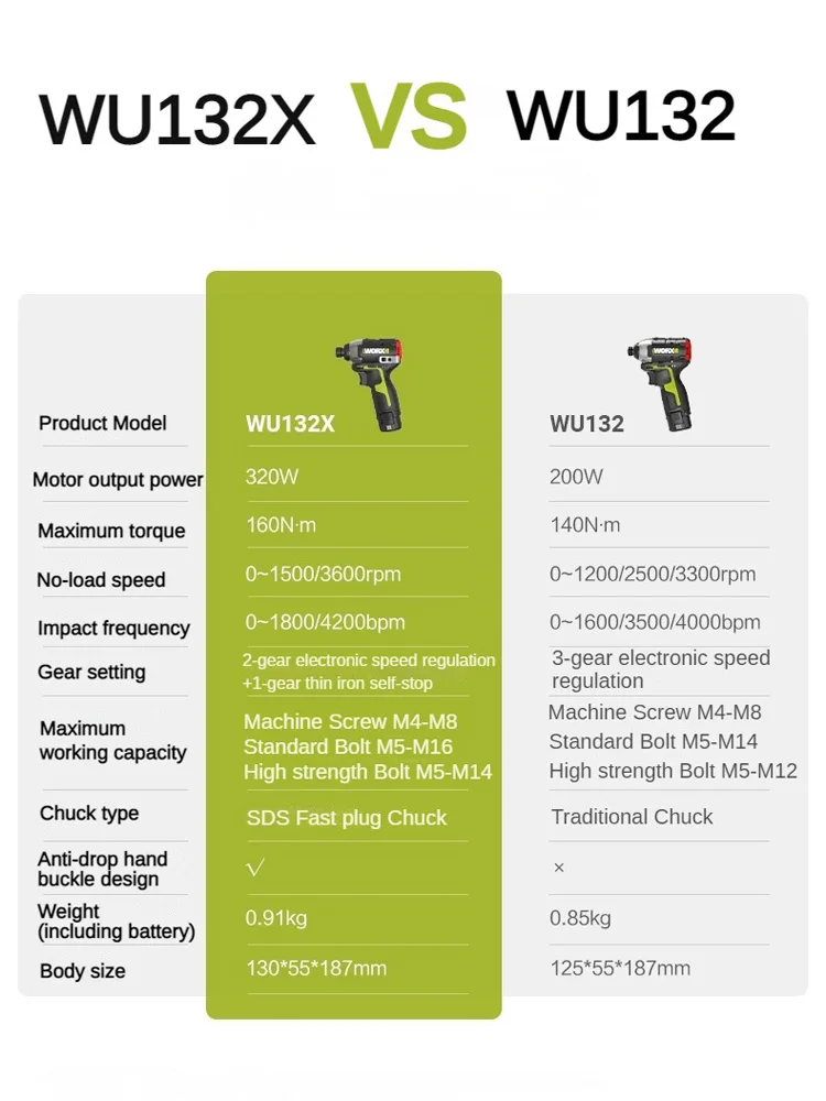 Worx WU132X Аккумуляторная ударная отвертка 320 Вт 160 Нм 12 В 3600 обмин Бесщеточный двигатель с регулировкой крутящего момента Универсальный аккумулятор WU132 Электроинструмент (art.: 3920caa8dbd10) - 3920caa8dbd10