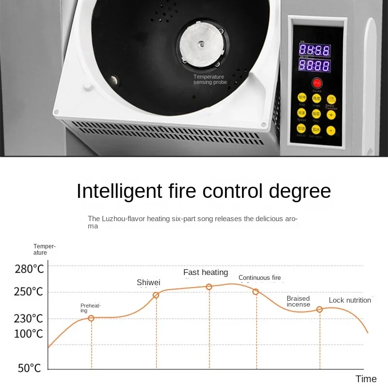 Рисунок 4 - Автоматическая плита