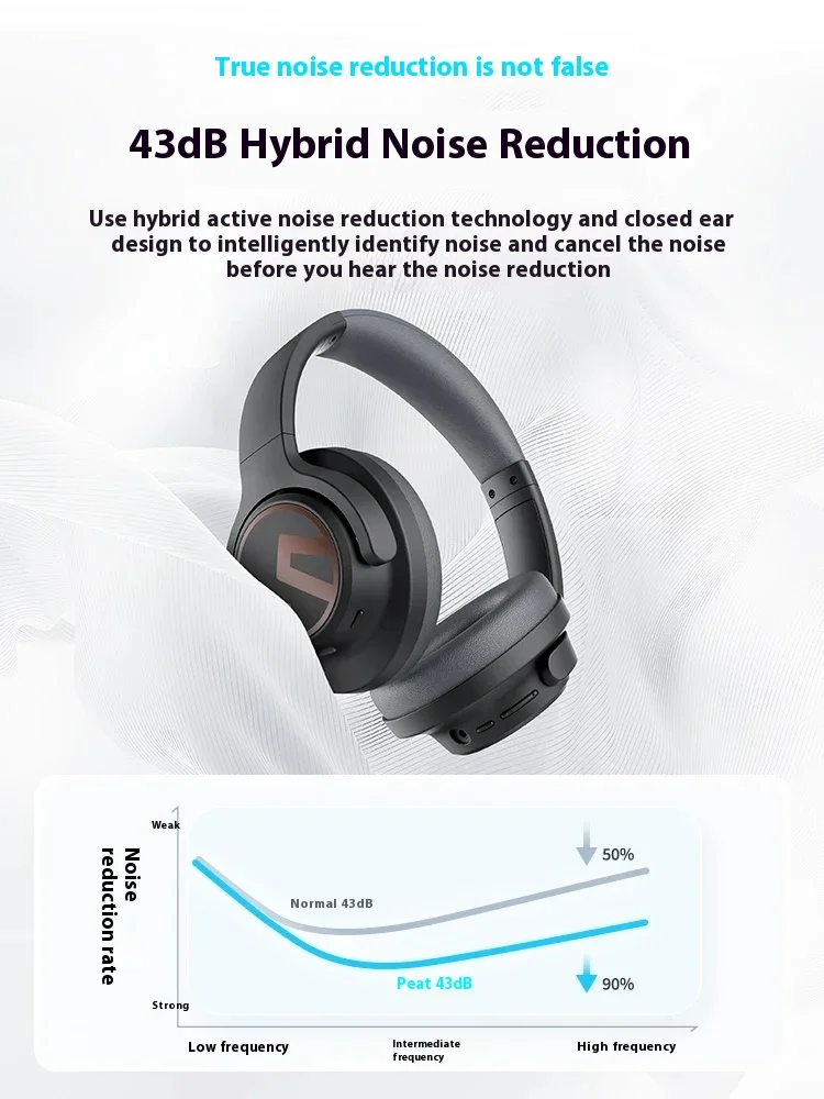 Soundpeats Space Беспроводные Bluetooth-наушники HD HiFi 123 часа Срок службы батареи Сабвуфер