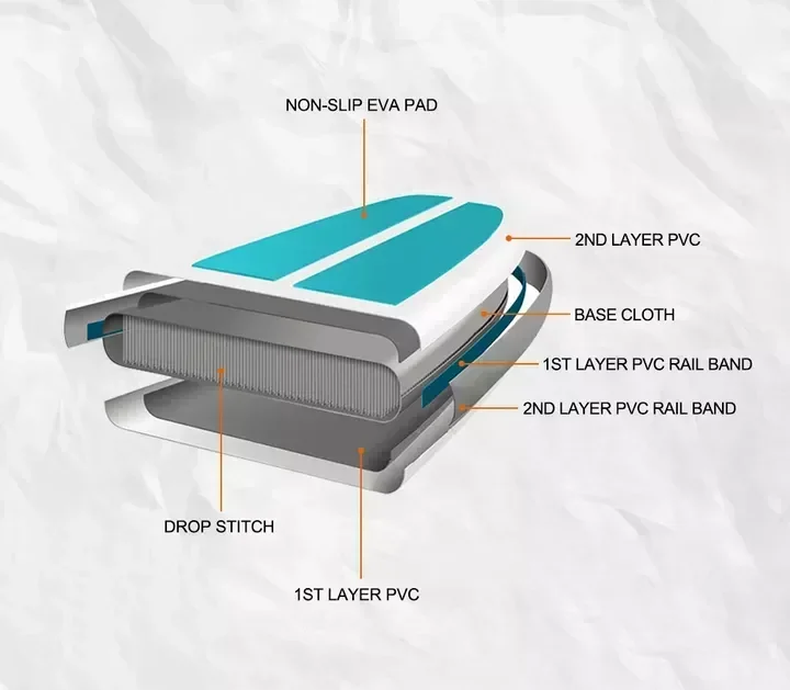 Водный спорт Надувная доска для серфинга с веслом Sup 7-дневный возврат без причины